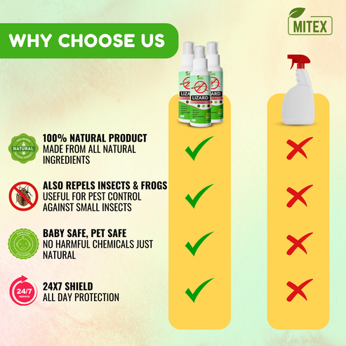 Lizard Repellent Spray | Buy 1 Get 2 Free